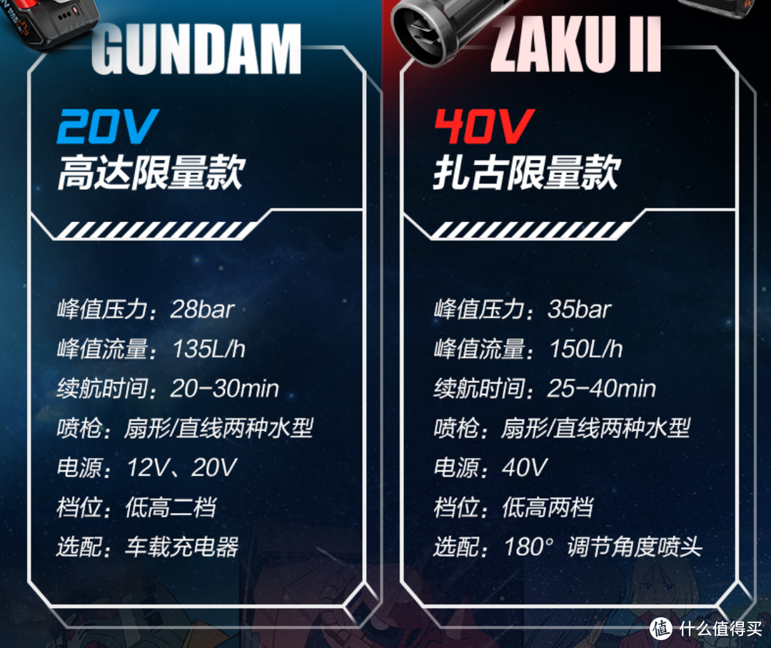 全都是高达 绿田高达联名锂电便携汽车机