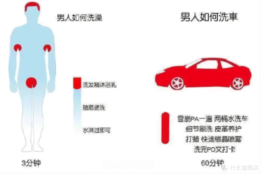 夏天是不是该搞台无线洗车机