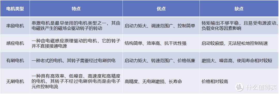 在家洗车再也不用担心洗坏车漆，压到螺钉扎胎了，德国卡赫高压清洁机K4S的实际使用感受如何？