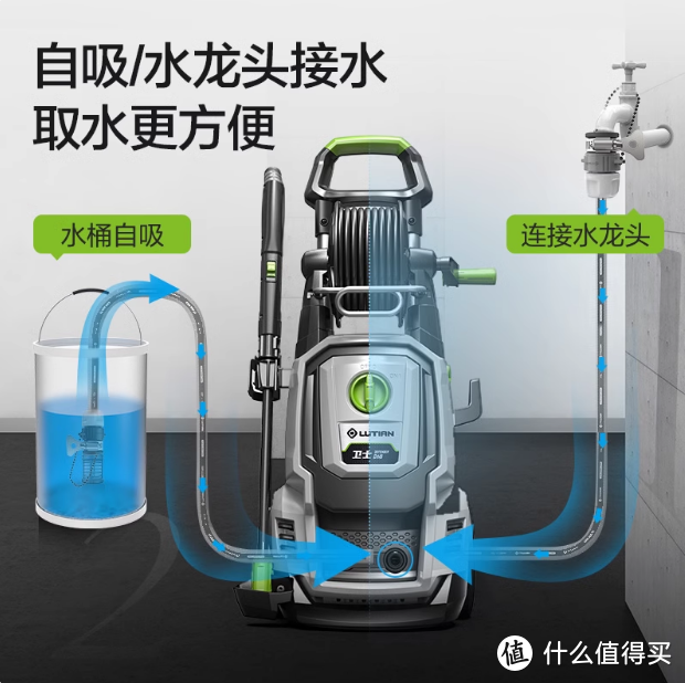 绿田洗车机卫士 D6B：家庭清洁的全能神器